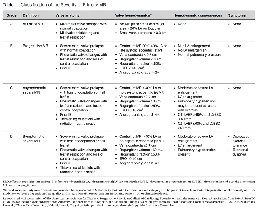 Table 1.