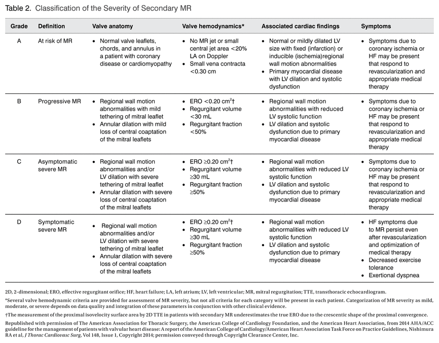 Table 2.