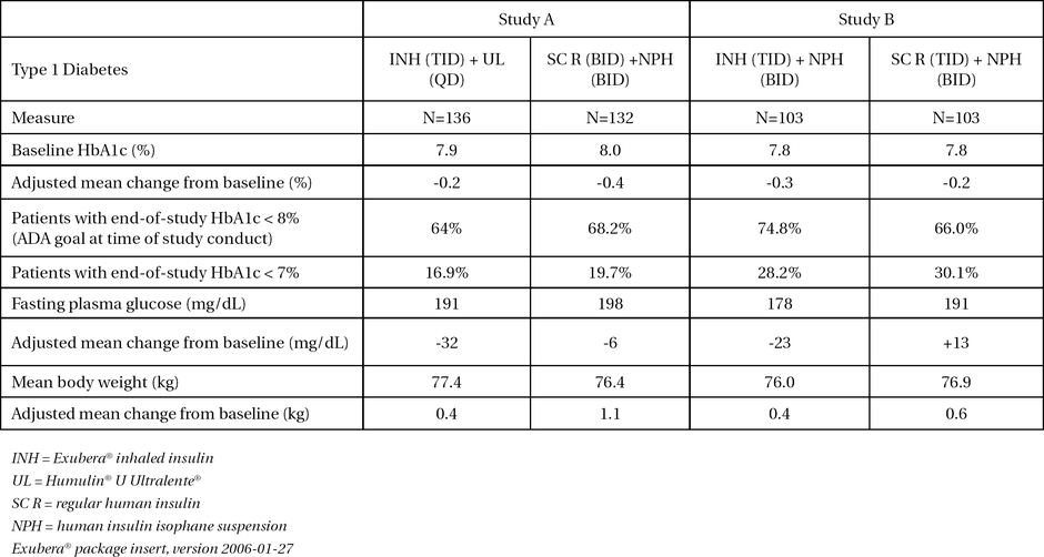 Table1