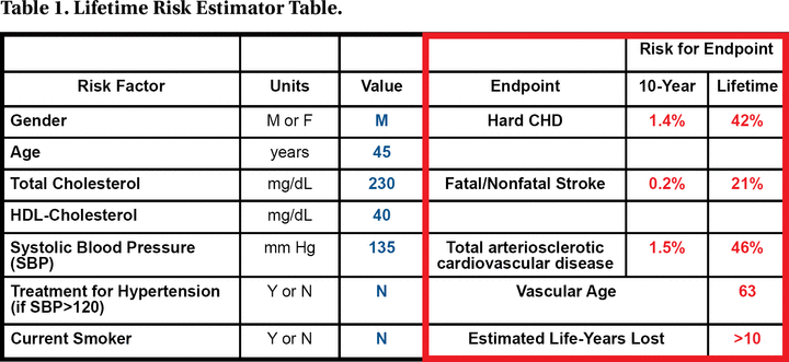 Table 1.