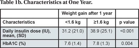 Table 1b.