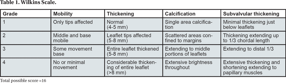 Table 1.