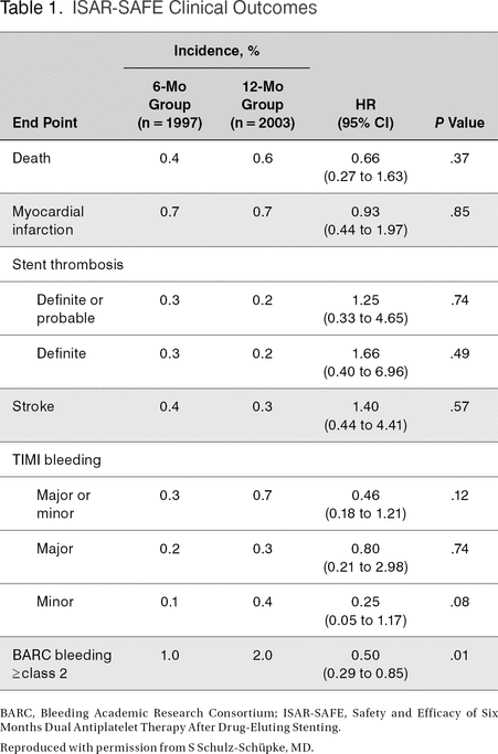 Table 1.