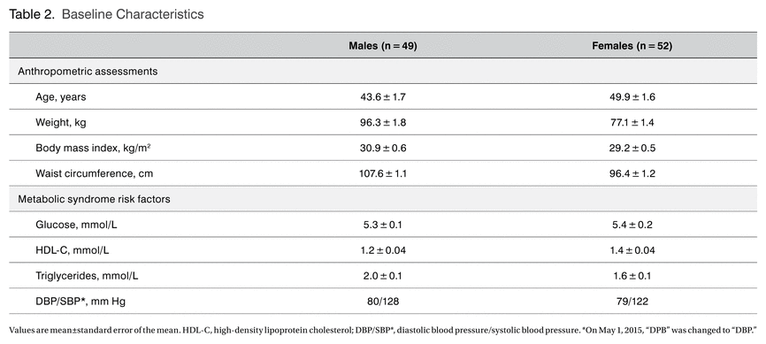 Table 2.
