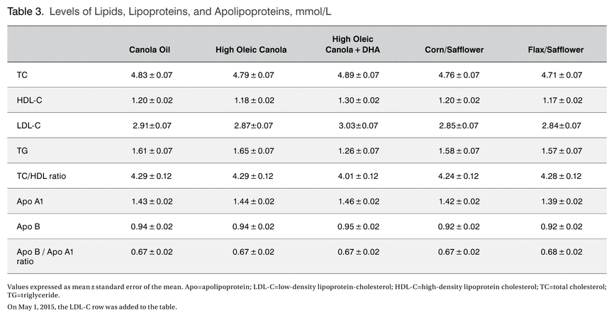 Table 3.