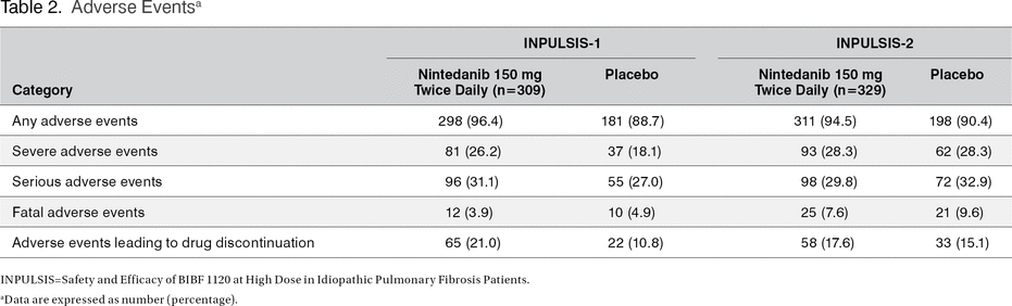 Table 2.